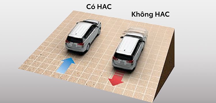Hệ thống hỗ trợ khỏi hành ngang dốc (HAC)